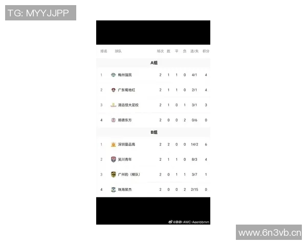 广州足球队荣登足球比赛经验排行榜第一名引发热议